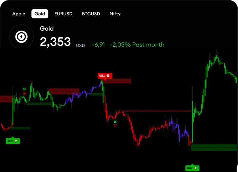 Chart Image
