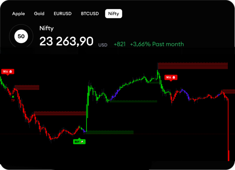 Chart Image